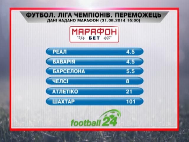 Матч дня: переможець Ліги чемпіонів Матч дня: переможець Ліги чемпіонів