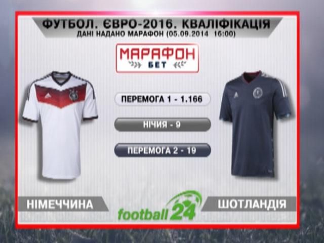 Матч дня: Німеччина проти Шотландії