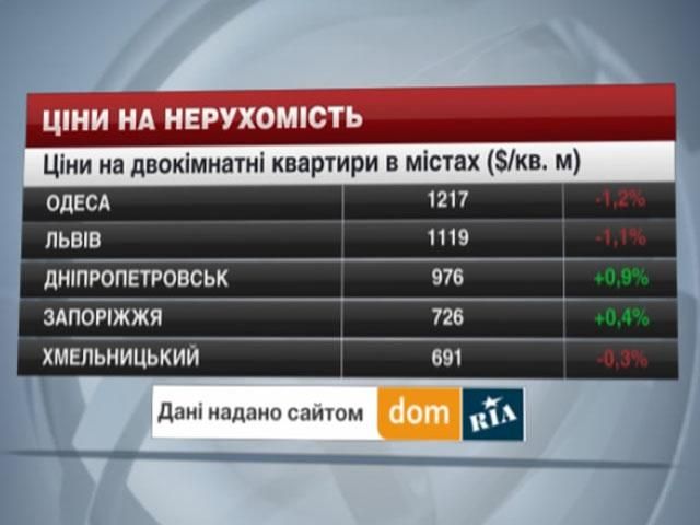 Ціни на нерухомість в основних містах України - 6 вересня 2014 - Телеканал новин 24