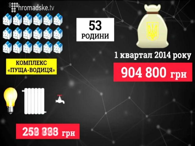 "Слідство.Інфо". Українці й далі оплачують елітне життя чиновників