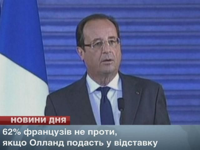 62% французів не проти, якщо Олланд подасть у відставку