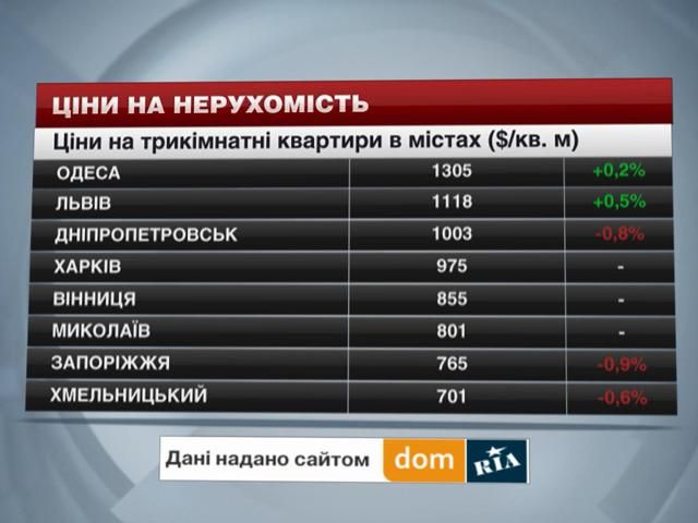 Ціни на нерухомість в основних містах України - 13 вересня 2014 - Телеканал новин 24