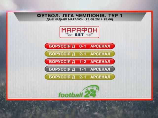 Матч дня: "Боруссія" проти "Арсенала" Матч дня: "Боруссія" проти "Арсенала"
