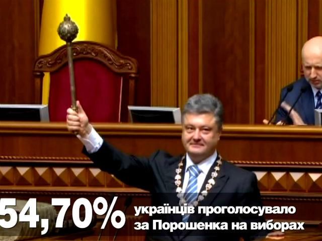 100 днів президентства Порошенка у цифрах