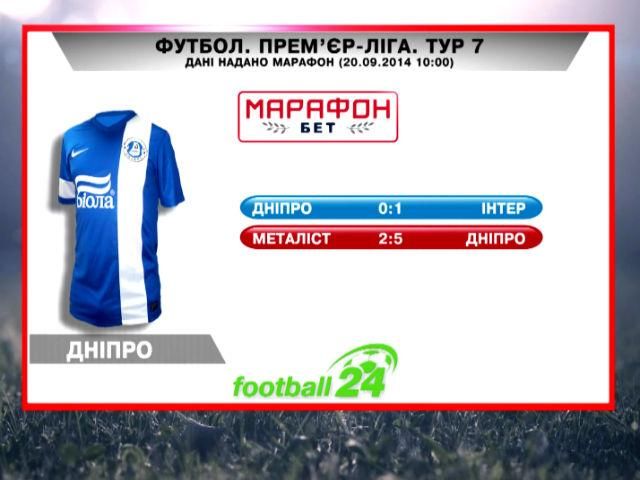 Матч дня. "Дніпро" - "Олімпік" Матч дня. "Дніпро" - "Олімпік"