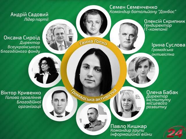 Об'єднання "Самопоміч" презентує свою детальну програму