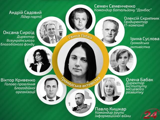 Объединение "Самопомич" презентует свою детальную программу Объединение "Самопомич" презентует свою детальную программу