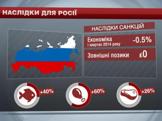 Мінекономіки Росії прогнозує відтік капіталу з країни