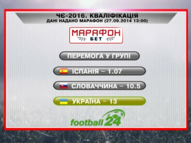 Матч дня: Україна у відборі на Євро-2016 Матч дня: Україна у відборі на Євро-2016