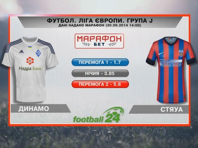 Матч дня: "Динамо" против "Стяуа" Матч дня: "Динамо" против "Стяуа"