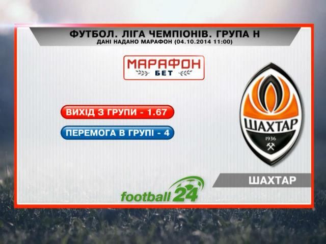 Матч дня. Шансы "Шахтера" в ЛЧ Матч дня. Шансы "Шахтера" в ЛЧ