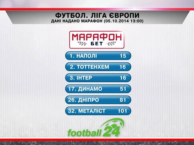 Матч дня: Шанси українських клубів у ЛЄ Матч дня: Шанси українських клубів у ЛЄ