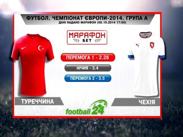 Матч дня. Туреччина – Чехія Матч дня. Туреччина – Чехія
