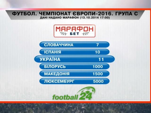 Матч дня. Шанси збірної України на Євро-16 Матч дня. Шанси збірної України на Євро-16