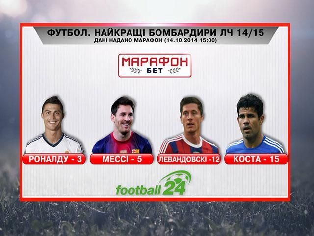 Матч дня: Найкращі бомбардири Ліги Чемпіонів Матч дня: Найкращі бомбардири Ліги Чемпіонів