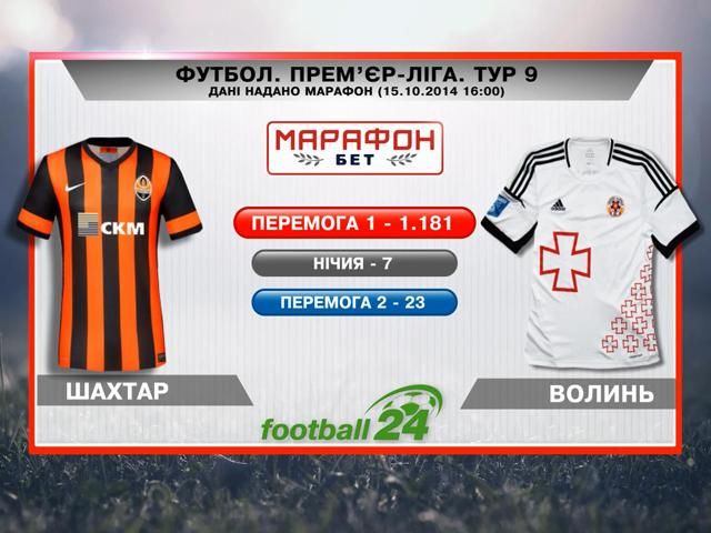 Матч дня: "Шахтар" проти "Волині" Матч дня: "Шахтар" проти "Волині"