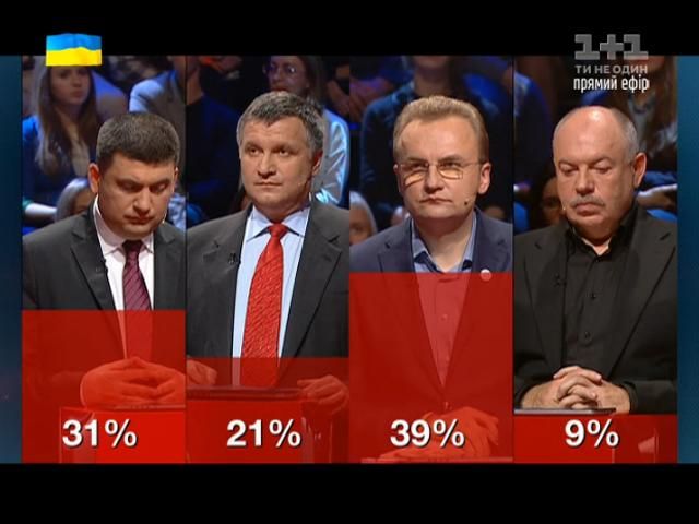 "Самопоміч" втретє перемагає на національних дебатах 1+1