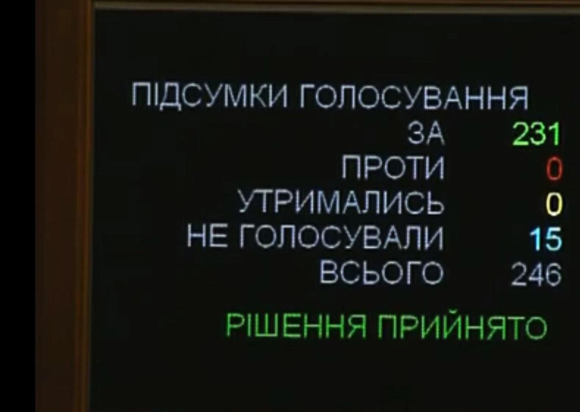 Нелепые законы: по количеству скандальных законопроектов Рада прошлого созыва бьет все рекорды