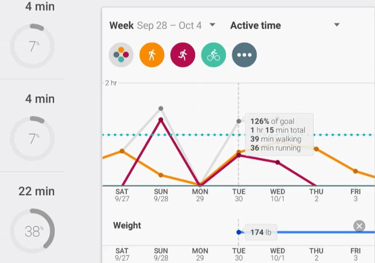 Google запустила собственный фитнес-сервис Google запустила собственный фитнес-сервис