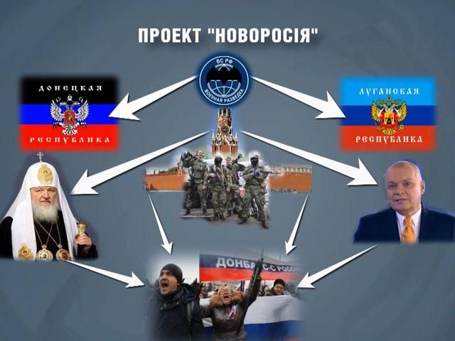 "Новороссия" — народное сопротивление киевской "хунте" или циничный проект Путина?