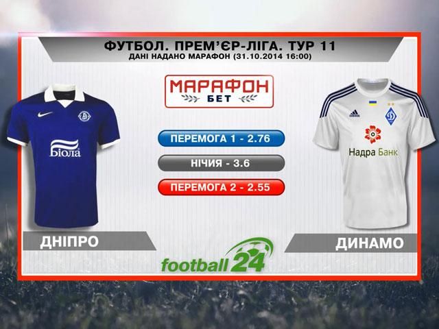 Матч дня: "Дніпро" проти "Динамо" - 1 листопада 2014 - Телеканал новин 24 Матч дня: "Дніпро" проти "Динамо" - 1 листопада 2014 - Телеканал новин 24