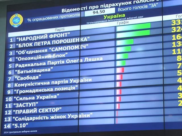 Коалиционные переговоры: победители делят портфели в правительстве Коалиционные переговоры: победители делят портфели в правительстве