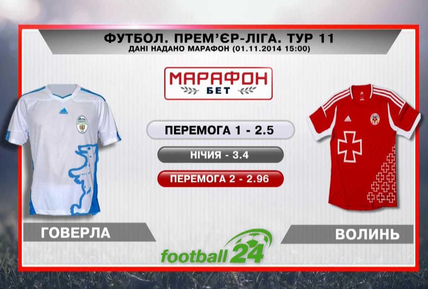 Матч дня. "Говерла" проти "Волині" Матч дня. "Говерла" проти "Волині"