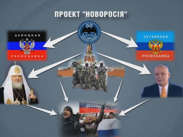 "Новоросія": народний опір чи цинічний проект Путіна?
