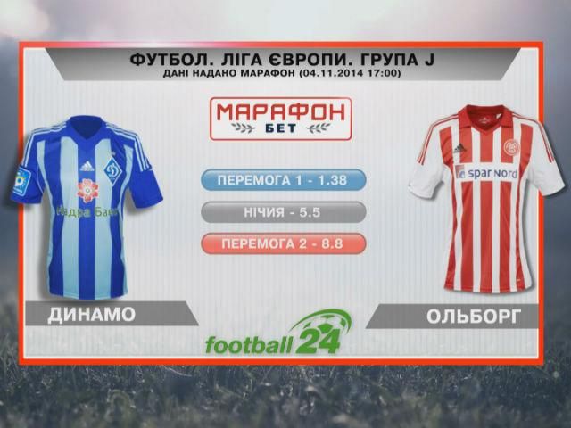 Матч дня. "Динамо" — "Ольборг" Матч дня. "Динамо" — "Ольборг"