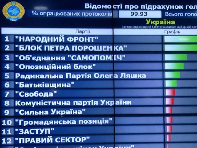 Центризбирком только ожидает данные 59 ОИК Центризбирком только ожидает данные 59 ОИК