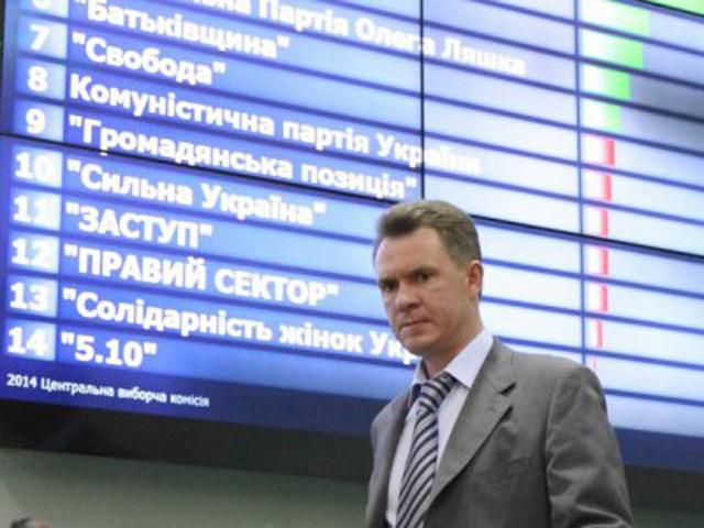 ЦИК установила результаты выборов за границей ЦИК установила результаты выборов за границей