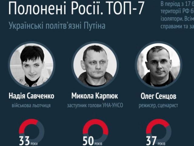 В российских СИЗО — более десятка похищенных украинцев, некоторых пытают