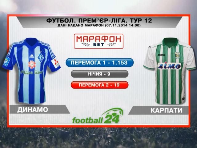 Матч дня: "Карпаты" против "Динамо" - 8 ноября 2014 - Телеканал новин 24 Матч дня: "Карпаты" против "Динамо" - 8 ноября 2014 - Телеканал новин 24