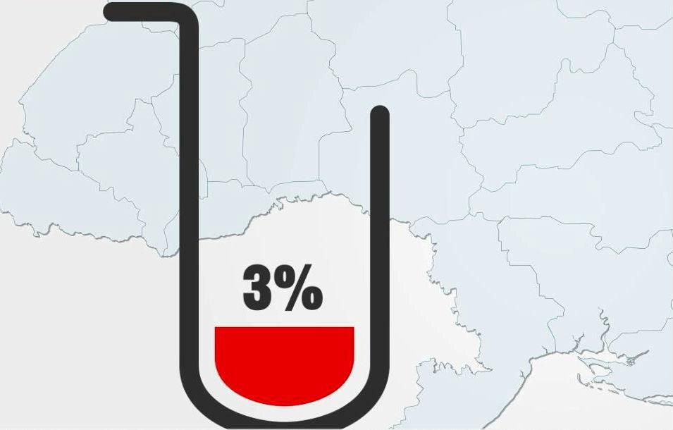 Лінія життя. В Україні донорами є лише 3 % громадян