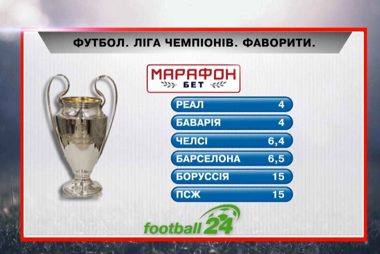 Матч дня. Фавориты Лиги Чемпионов - 10 ноября 2014 - Телеканал новин 24 Матч дня. Фавориты Лиги Чемпионов - 10 ноября 2014 - Телеканал новин 24