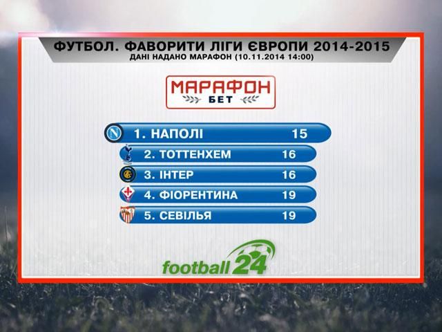 Матч дня. Фавориты Лиги Европы - 11 ноября 2014 - Телеканал новин 24