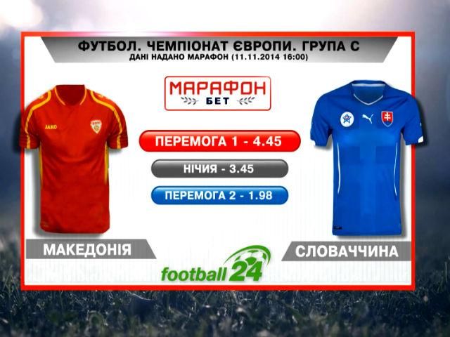 Матч дня. Македония против Словакии Матч дня. Македония против Словакии