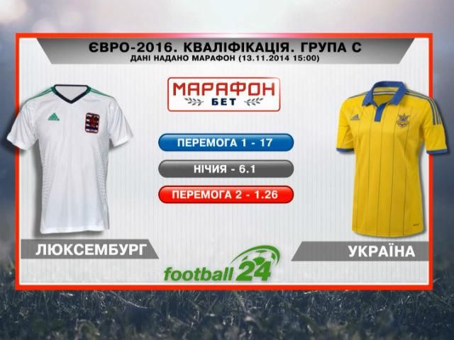 Матч дня. Люксембург проти України Матч дня. Люксембург проти України