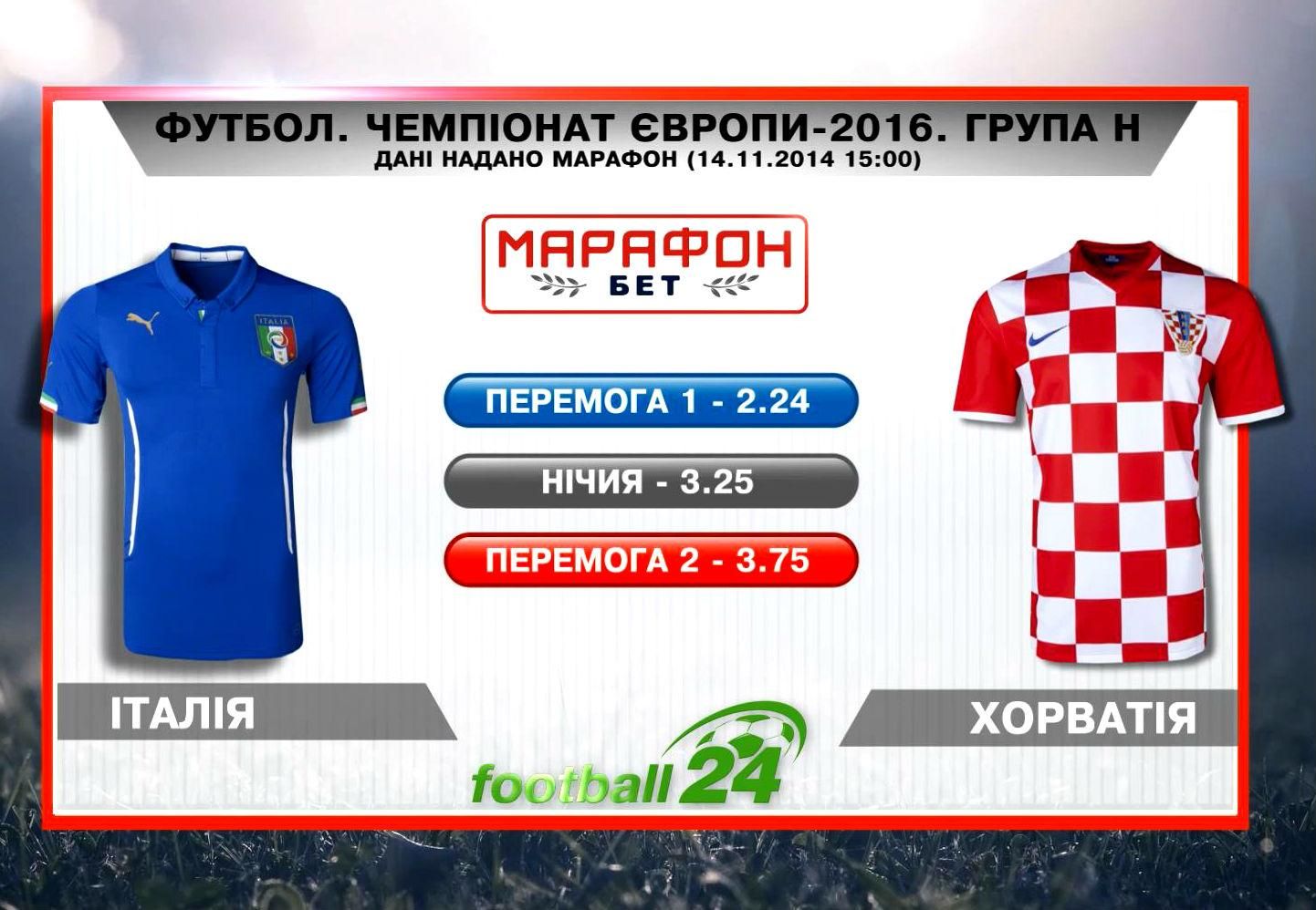Матч дня: Италия против Хорватии Матч дня: Италия против Хорватии