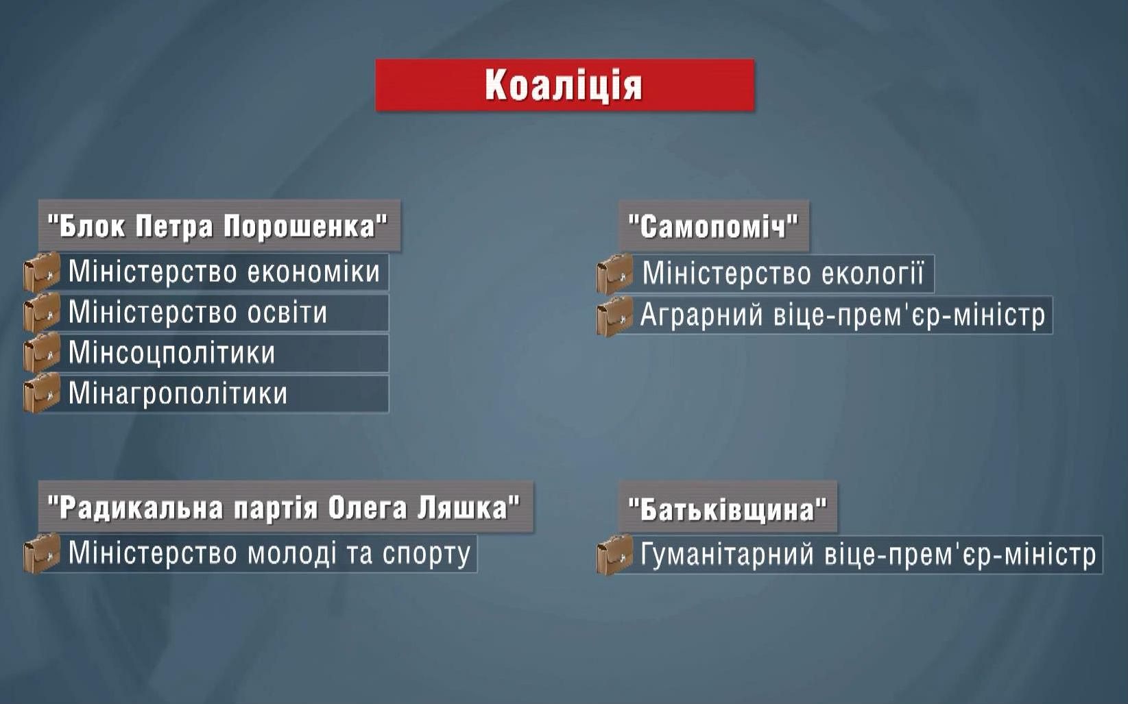 Майже домовились. Політики підготували часткову угоду про коаліцію