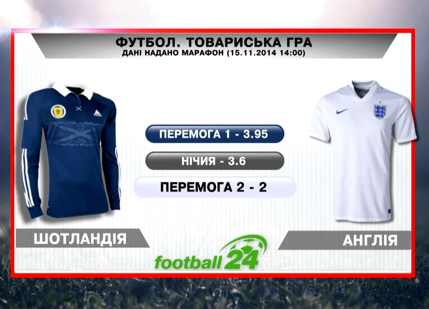 Матч дня. Англія – Шотландія Матч дня. Англія – Шотландія