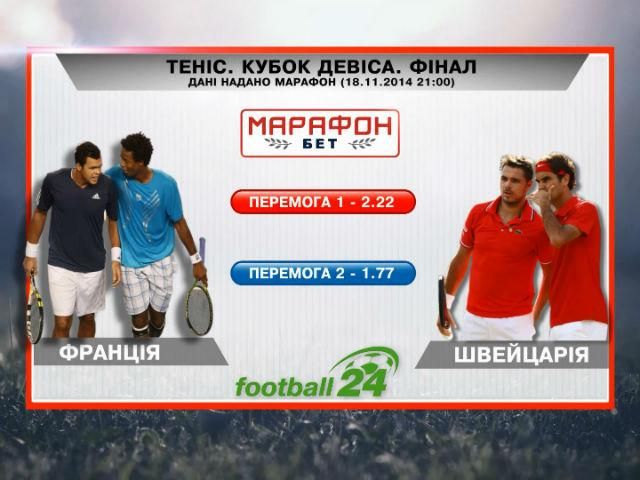 Матч дня: Финал Кубка Дэвиса Матч дня: Финал Кубка Дэвиса