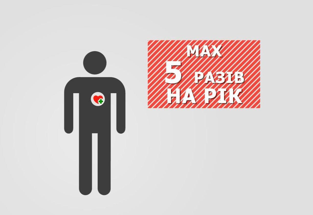 Линия жизни. Донор должен ответственно относиться к сдаче крови Линия жизни. Донор должен ответственно относиться к сдаче крови