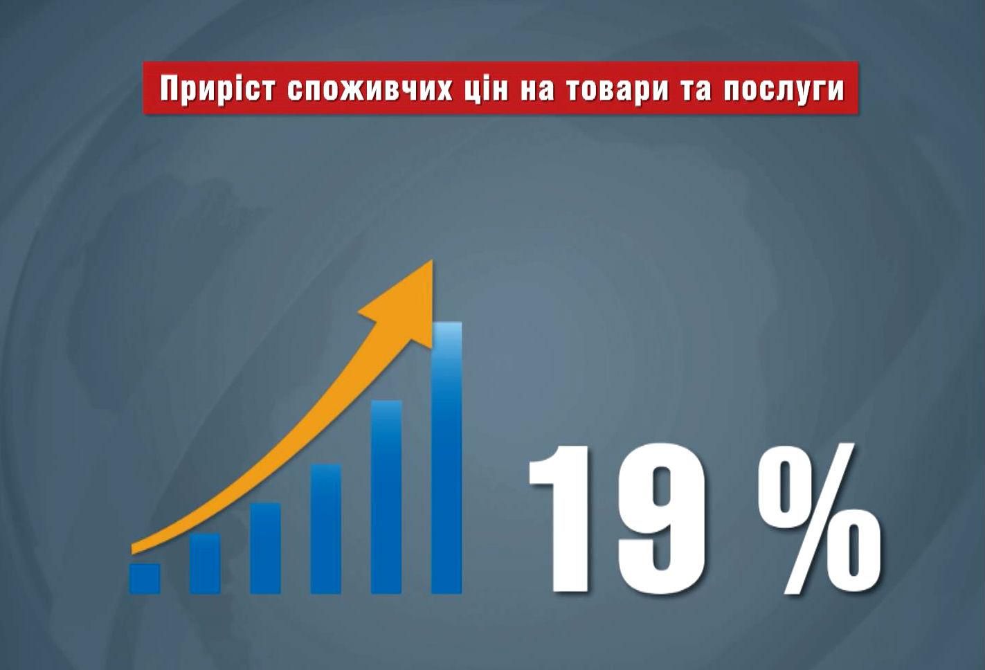 Рівень інфляції до кінця року сягне 25% - 22 листопада 2014 - Телеканал новин 24 Рівень інфляції до кінця року сягне 25% - 22 листопада 2014 - Телеканал новин 24