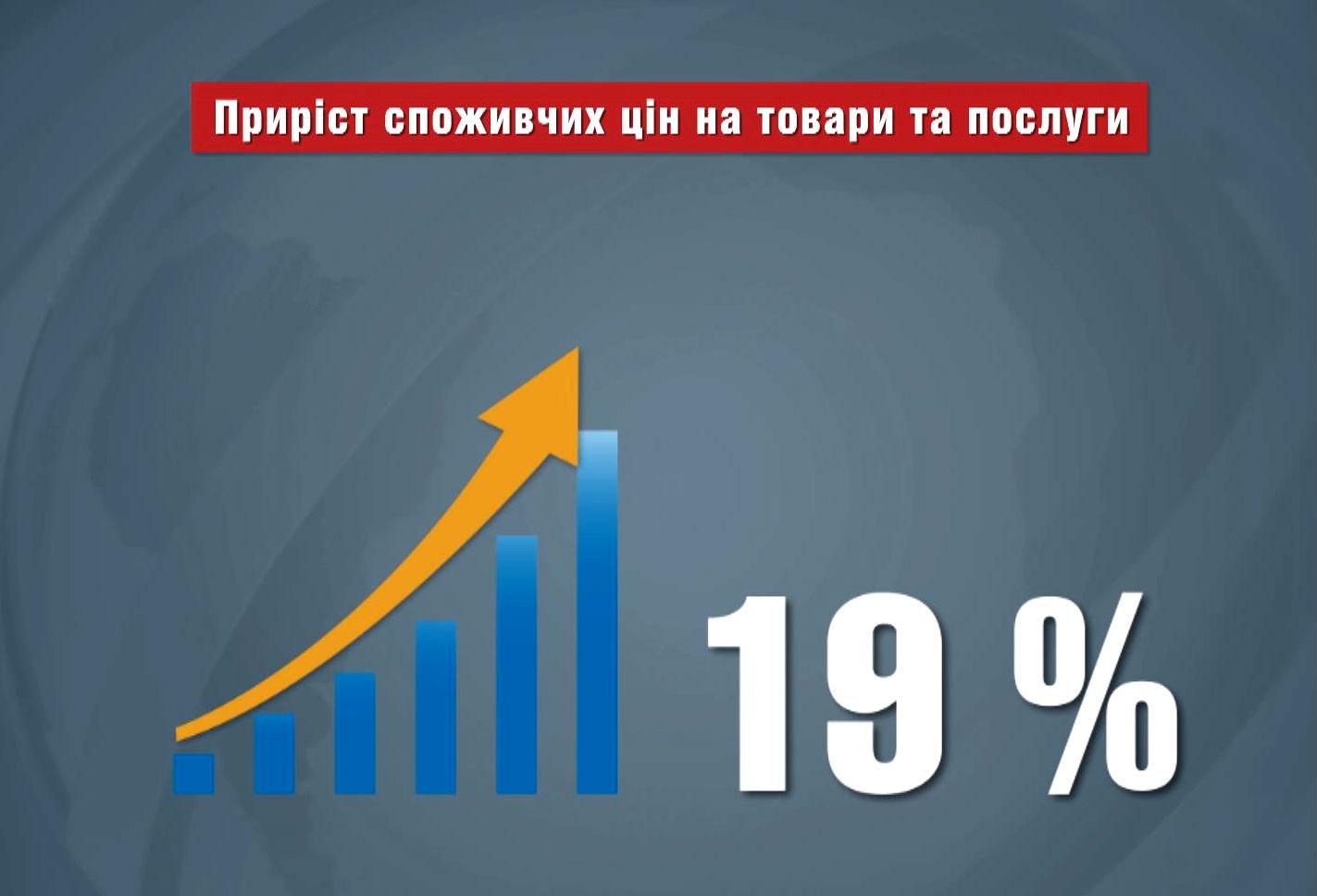 Рівень інфляції до кінця року сягне 25% - 22 листопада 2014 - Телеканал новин 24