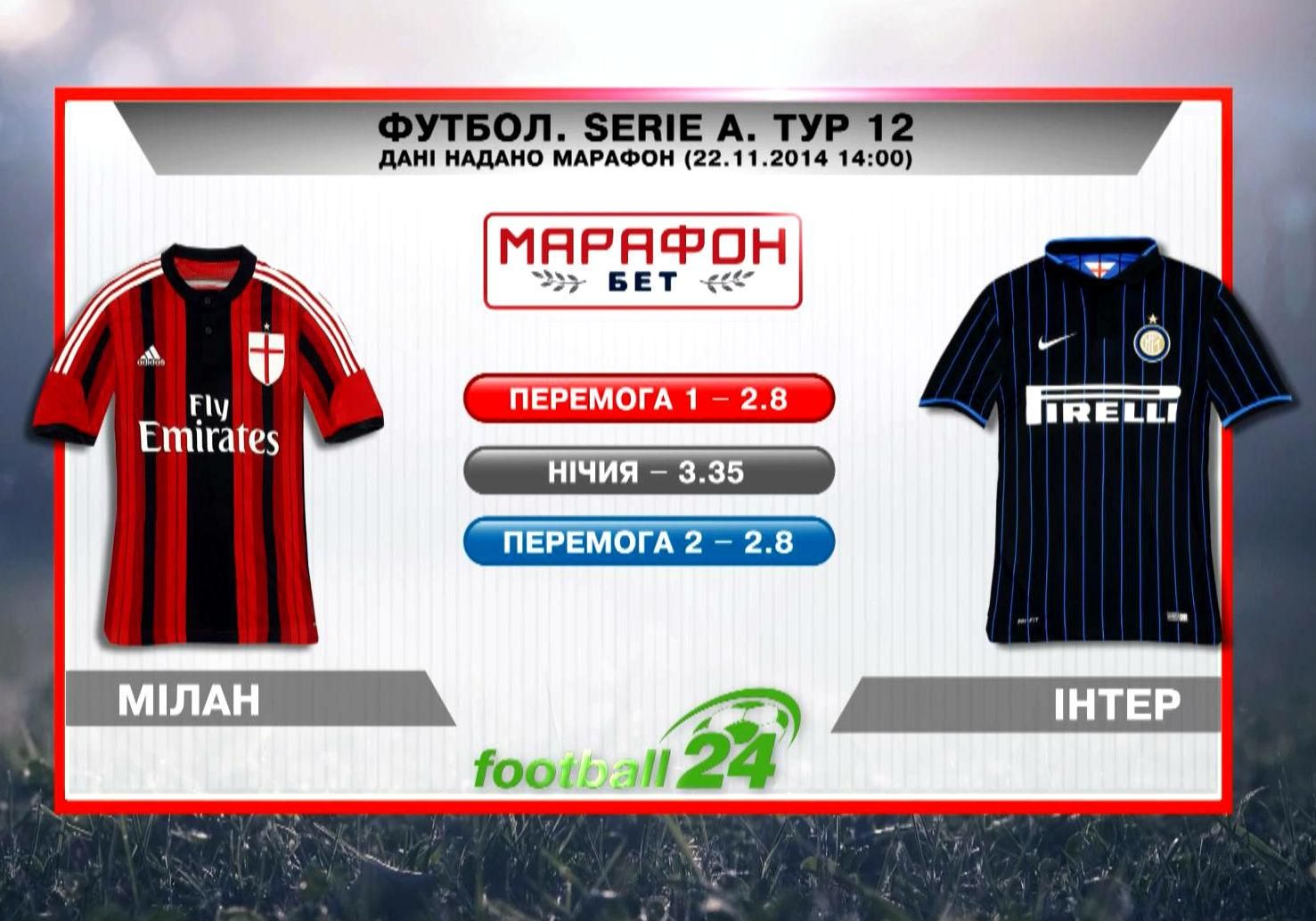 Матч дня. "Мілан" – "Інтер" Матч дня. "Мілан" – "Інтер"