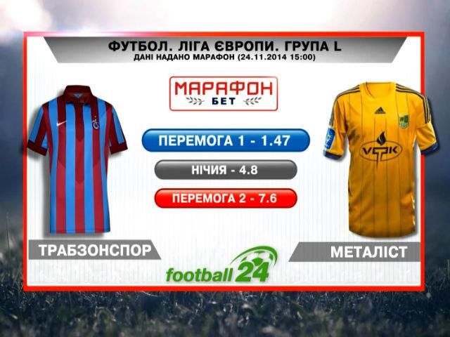 Матч дня. “Трабзонспор” проти “Металіста” Матч дня. “Трабзонспор” проти “Металіста”