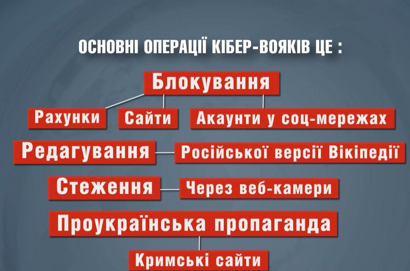 Частина діяльності "кібервійськ" підпадає під Кримінальний Кодекс Частина діяльності "кібервійськ" підпадає під Кримінальний Кодекс