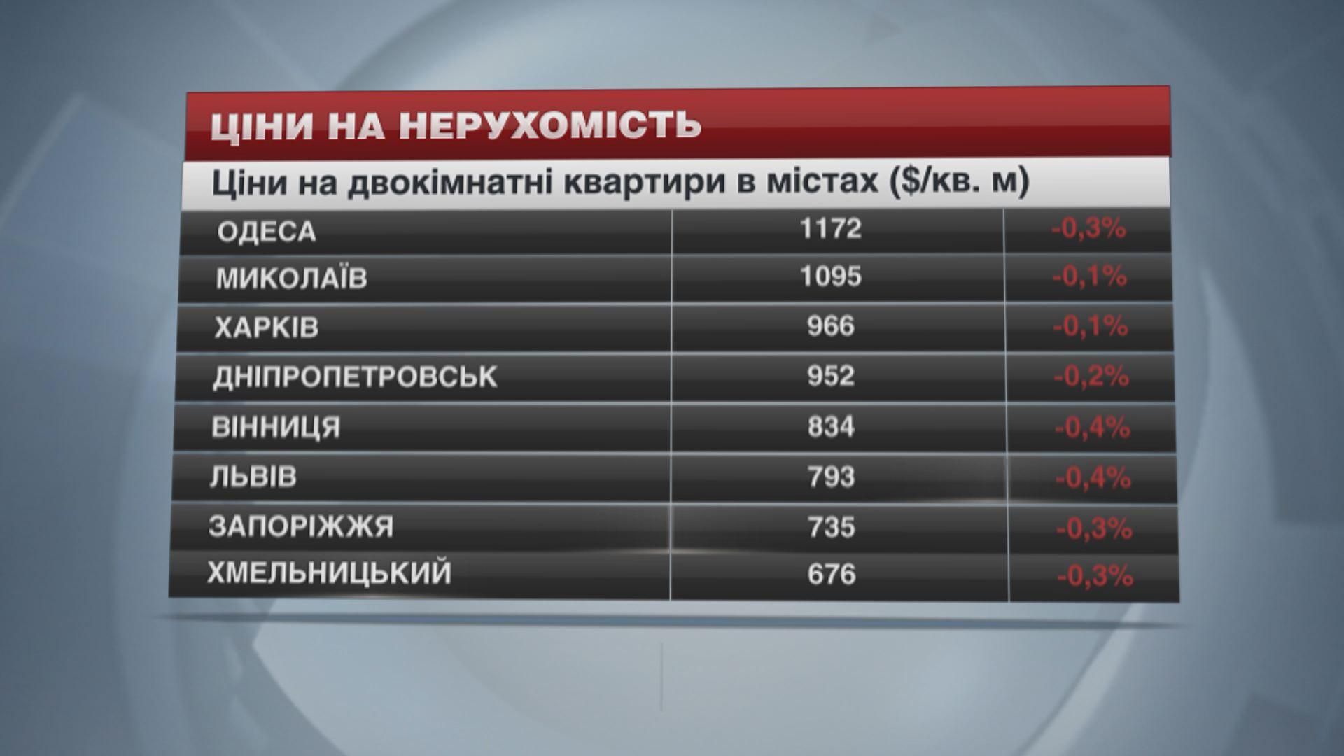 Ціни на нерухомість в найбільших містах України - 29 листопада 2014 - Телеканал новин 24