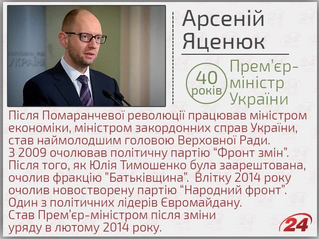 Кто есть кто в новом правительстве (Инфографика)